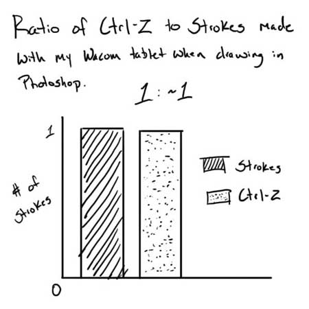 ctrl-z-to-strokes
